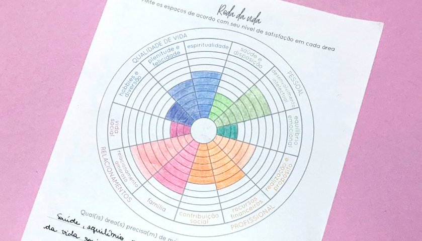Roda da Vida